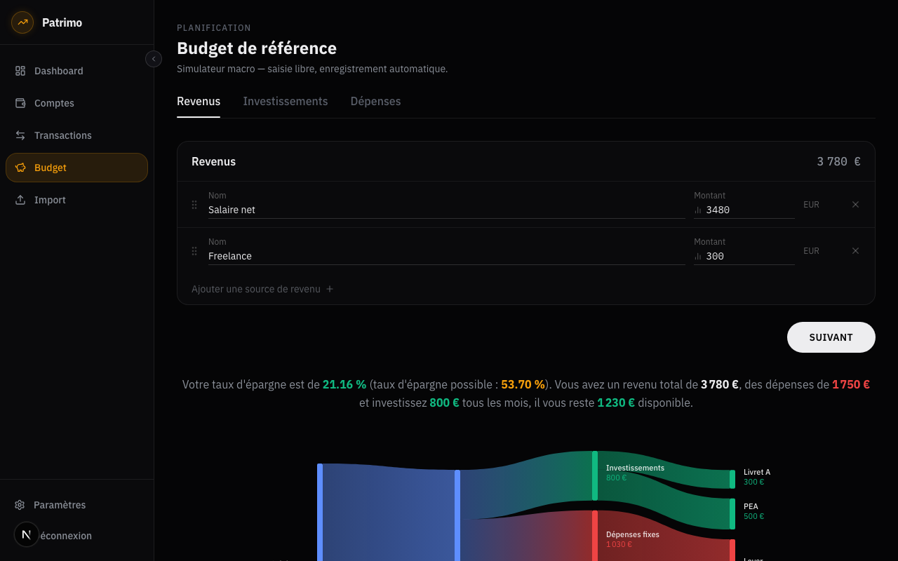 Diagramme Sankey — flux revenus vers allocations