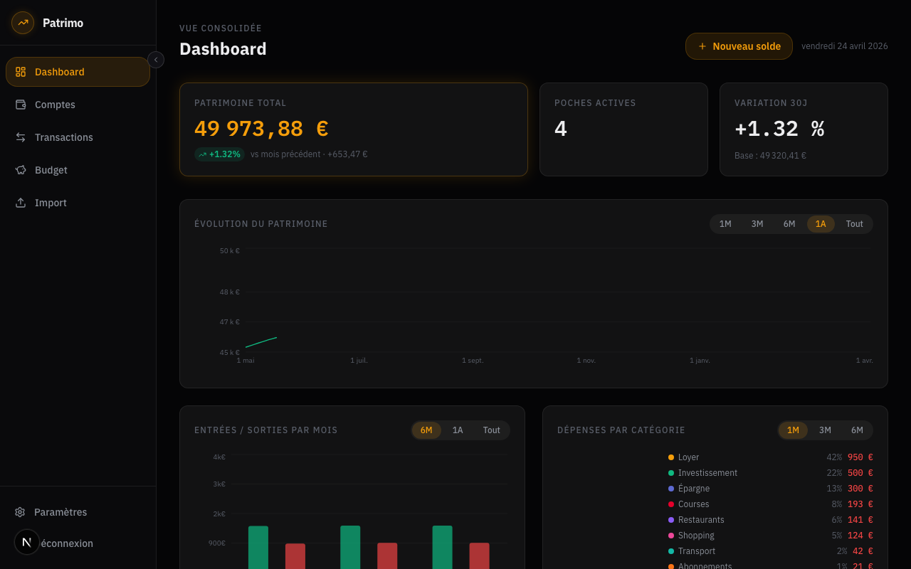 Dashboard Patrimo — vue d'ensemble du patrimoine