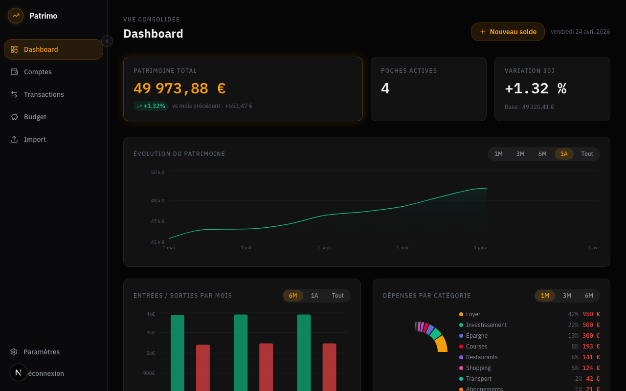 Graphique d'évolution du patrimoine sur 12 mois